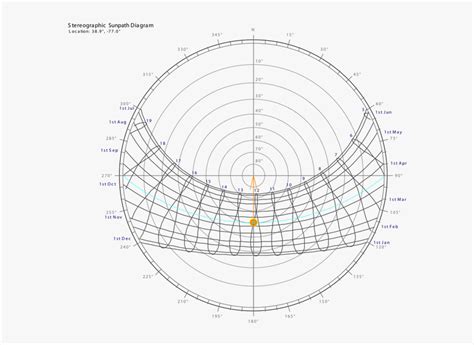 Sun Path Diagram Png - Sun Path Diagram Transparent, Png Download ...