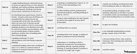 Class 1a Building Code - Image to u