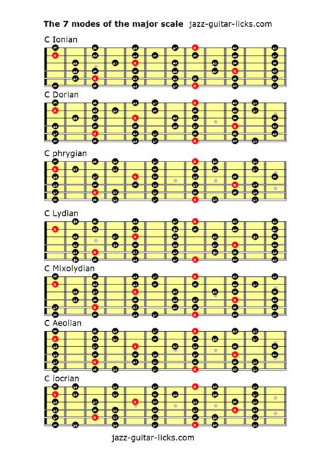 Here's some great guitar scales 3686 #guitarscales | Basic guitar ...