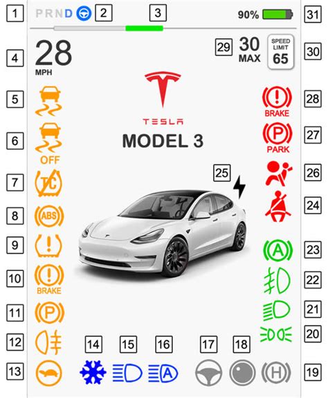 Tesla Model 3 Dashboard Symbols - DASH-LIGHTS.COM