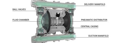 How a diaphragm pump works - Debem