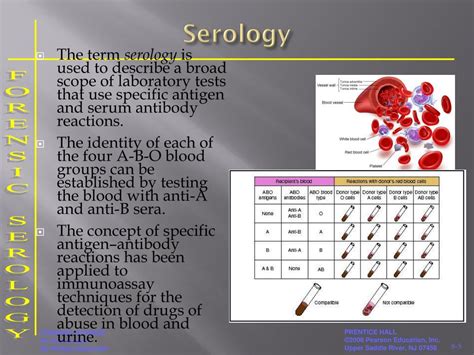 Serology In Forensic Science