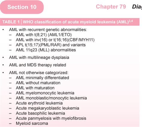 Table 1 from Diagnosis and Management of Acute Myeloid Leukemia ...