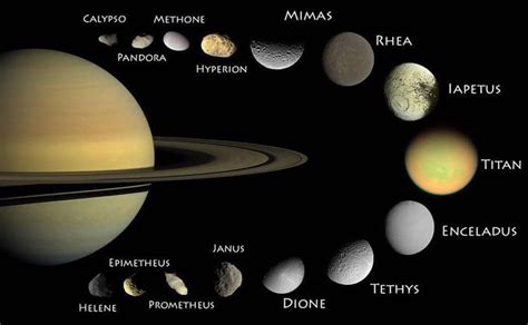 Signs of Life on Saturn's Moons - Perth Observatory