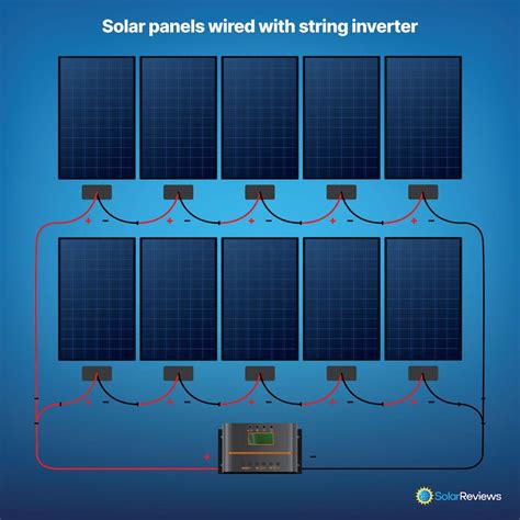 Solar System Installation Guide