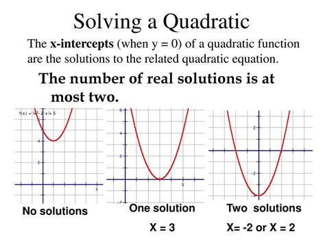 Quadratic Equation Graph Standard Form Examples