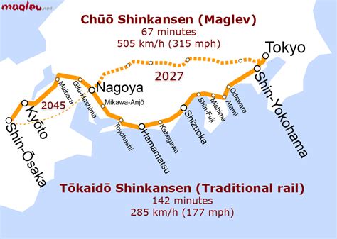 Maglev Lines Under Construction in 2020