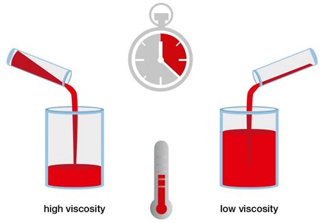 Viscosity measurement in the personal care industry | Anton Paar Wiki