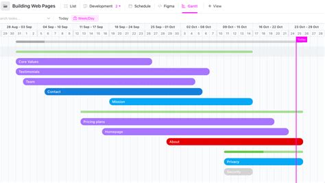 Sample Gantt Chart Excel Template