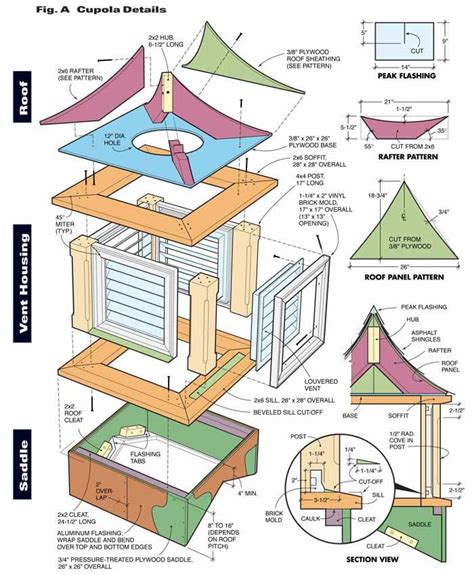 Ballard Design: Cupola Designs