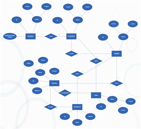 School Management System ER Diagram Example | EdrawMax | EdrawMax Templates