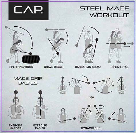 5 Best Macebell Review 2021 Benefits, Exercises with Steel Mace Sandbag ...