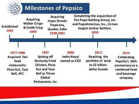 PepsiCo’s Diversification Strategy in 2014