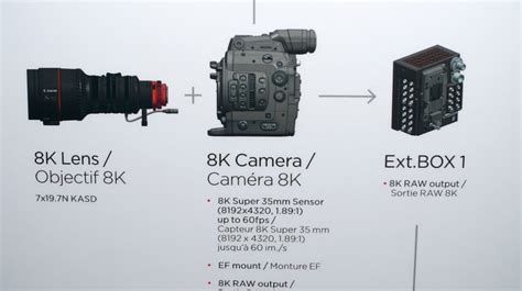 Canon 8K EOS Cinema Camera - Newsshooter