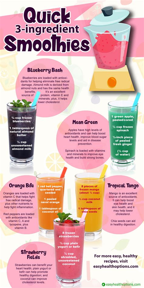 Quick 3-ingredient smoothies [infographic] - Easy Health Options®