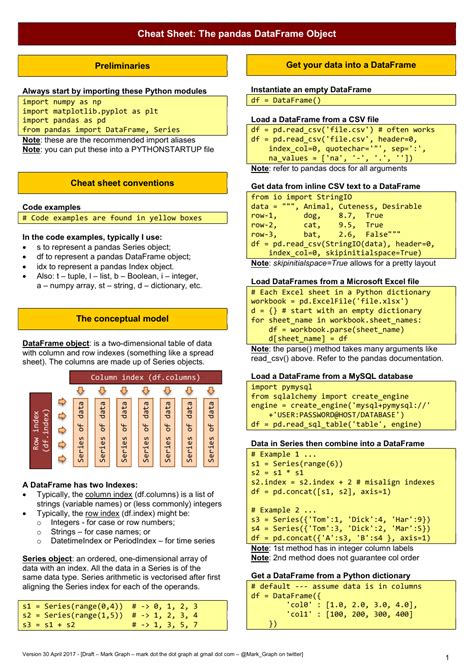 Python Cheat Sheet - Pandas Dataframe Download Printable PDF ...