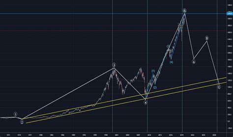 Bearish Pin Bar — Trend Analysis — TradingView