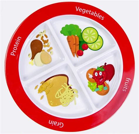 How to Use the MyPlate Method | Healthy Ideas for Kids