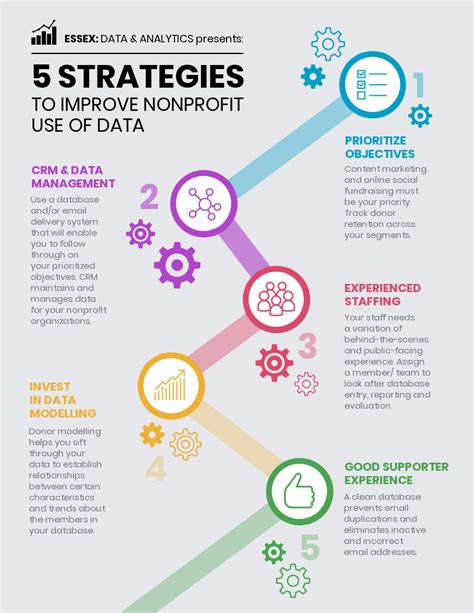 Improve Nonprofit Use of Data - Venngage | Infographic templates ...