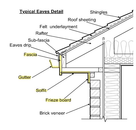 It's all about the Eave — Clayton Vance Architecture