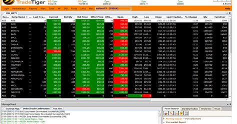 Excel stock charting software free - savingsgarry