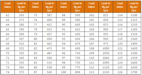 Tire Speed Chart And Load Chart