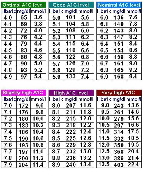 Pin on Blood sugar range : what is normal blood sugar level