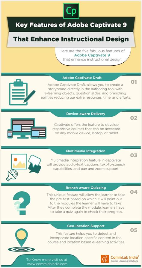 Key Features of Adobe Captivate 9 [Infographic] | Instructional design ...