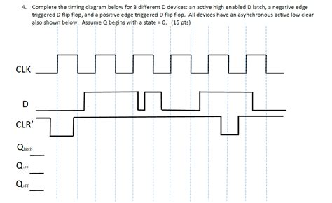 Sr Flip Flop Timing Diagram With Clock