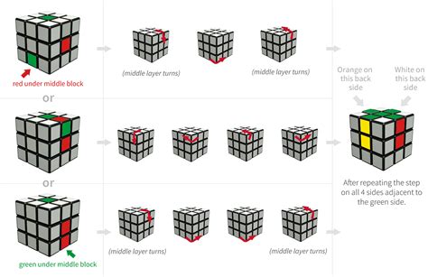 Rubiks Cube Solver 3x3 Formula