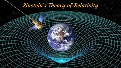 Einstein's Theory Of General Relativity