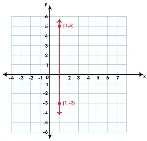 Undefined Zero and Slope Graph (Definition, Examples) Byjus