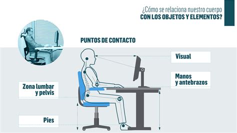 La ergonomía para el trabajo desde casa, tips y recomendaciones para ...