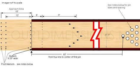 Bowling Alley Dimensions | Bowling Bliss