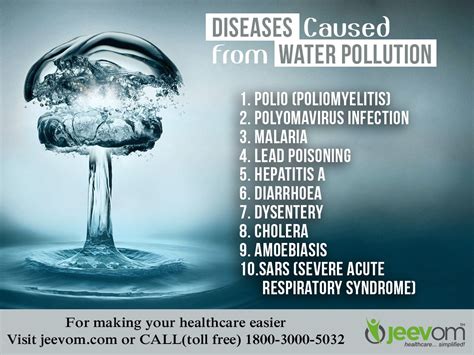 Diseases Caused From Water Pollution:- 1. Polio (poliomyelitis) 2 ...