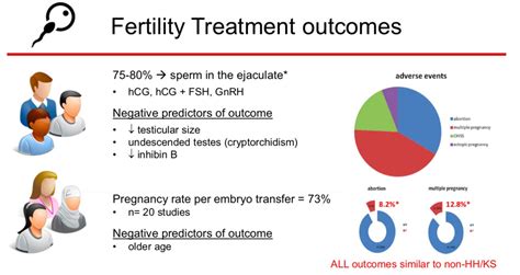 Kallmann Syndrome (KS) Symptoms, Causes Treatment, 58% OFF