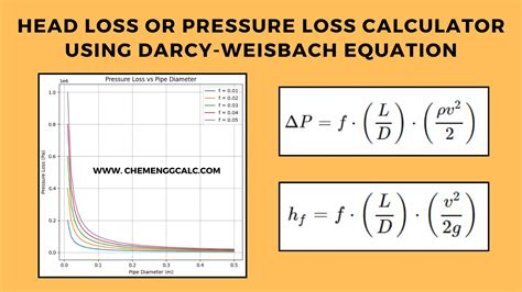 Head Loss or Pressure Loss Calculator using Darcy-Weisbach Equation ...