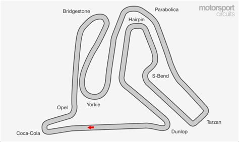 Mondello Park Track Guide | Mondello Park Circuit Layout