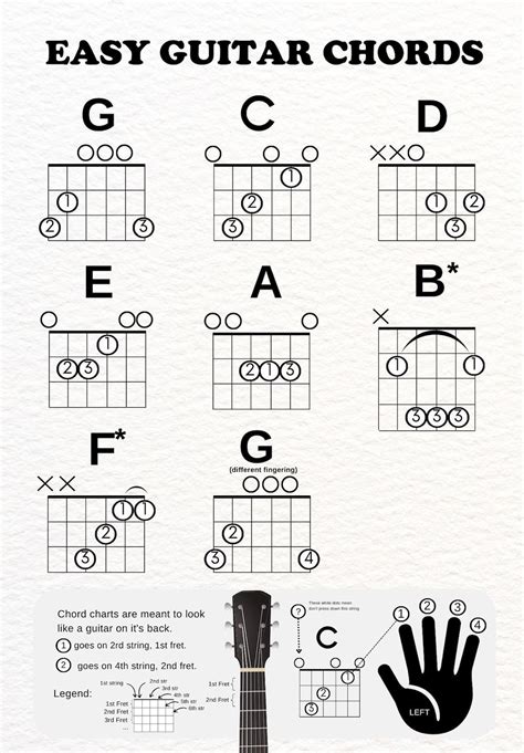 Printable Beginner Guitar Chords Chart Learn How to Play Sheet Music ...