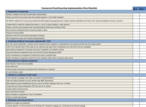 Implementation Planning Template