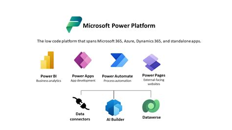 What is Microsoft Dataverse? - Power Apps | Microsoft Learn