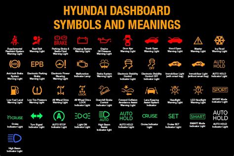 Hyundai Dashboard Symbols Lights Meaning Explained, 52% OFF