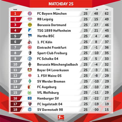 Jloves: Germany Bundesliga Table And Standings