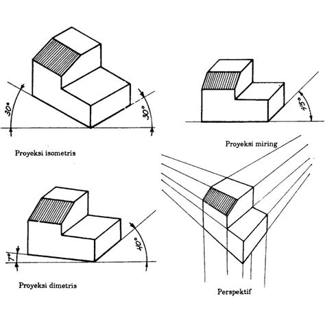 √ Apa Itu Gambar Teknik ? [Materi Lengkap] - Teknikece