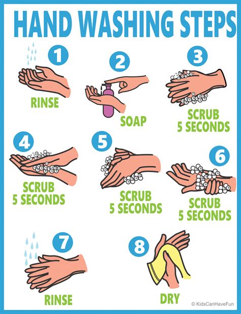 Proper Hand Washing Posters Archives • KidsCanHaveFun Blog