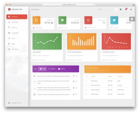 15 Free Angular Templates For Your Admin 2020 – Avasta