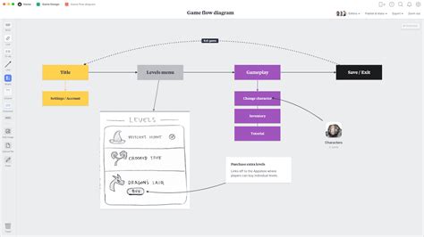 Game Design Flow Chart Template & Example - Milanote