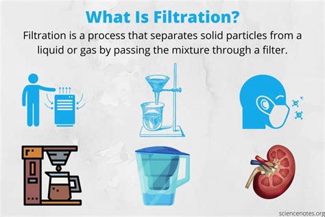 What Is Filtration Explain at Bessie Grossi blog