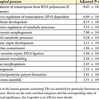 (PDF) Variable Tandem Repeats Accelerate Evolution of Coding and ...