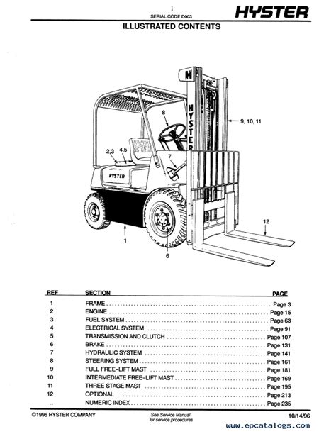 Download Hyster Forklift Operator Manual Pdf Background - Forklift Reviews